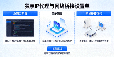 独享IP代理与网络桥接设置单窗口单IP隔离