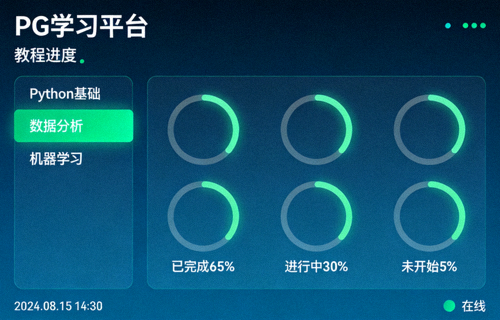 PG学习平台仪表盘界面展示教程进度